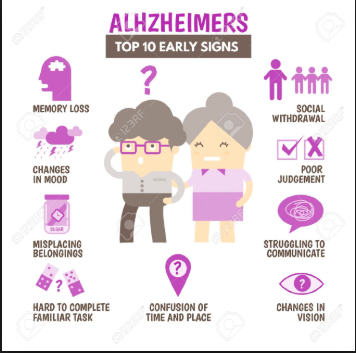 Lymes disease symptoms in the elderly are similar to Alzheimer's