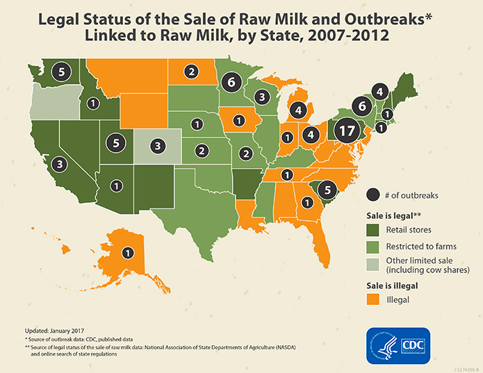 Among nutrient dense foods, raw milk is a great one. It just needs to be prepared well to avoid food borne bacteria