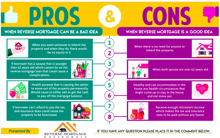 An infographic listing reverse mortgage pros and cons