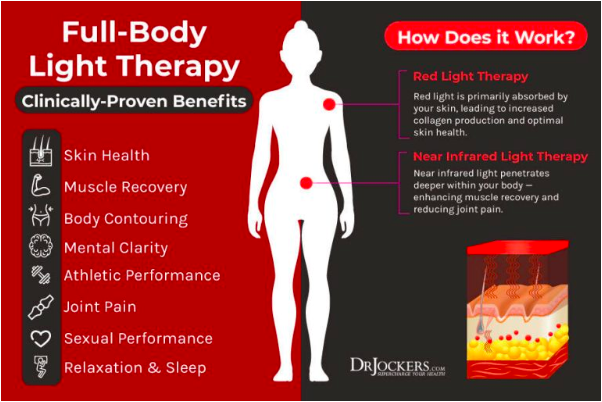 Besides red light therapy for Alzheimer's, this infographic provides other uses for it.